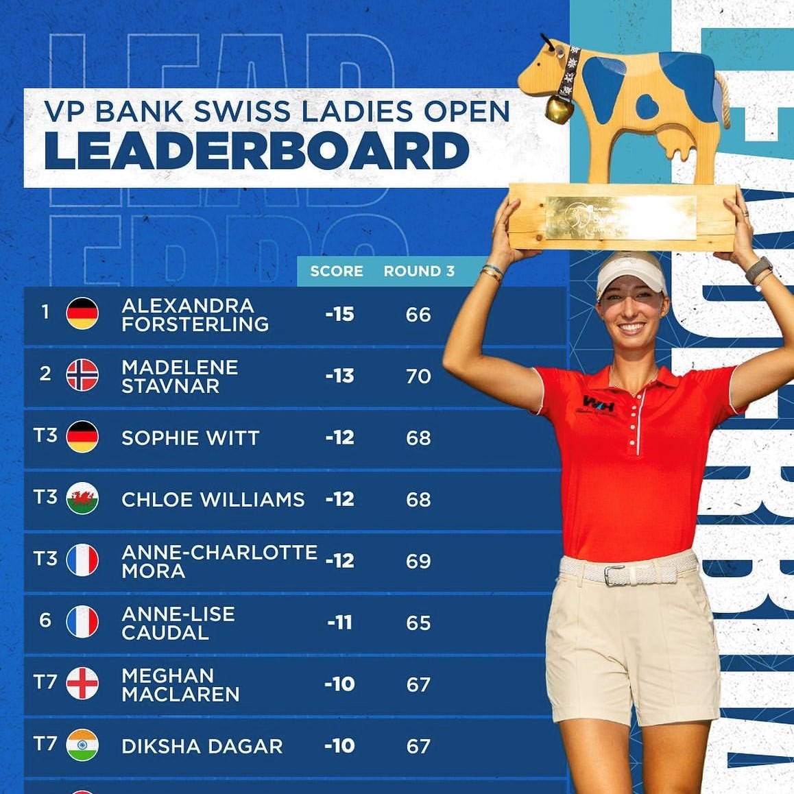 Alexandra Försterling gewinnt ihr erstes Profi-Turnier auf der Ladies European Tour!